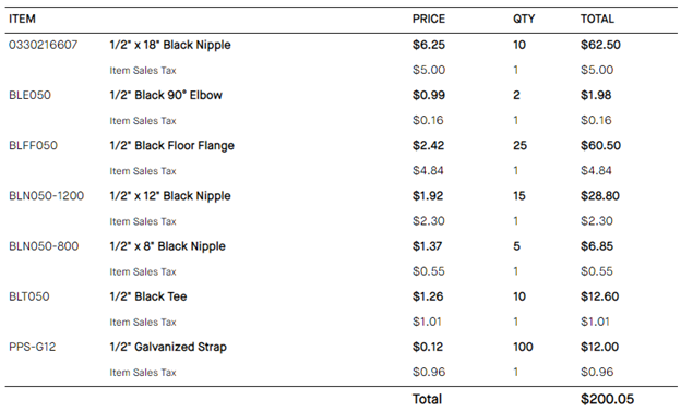 List of Black Pipe for DIY Shelf